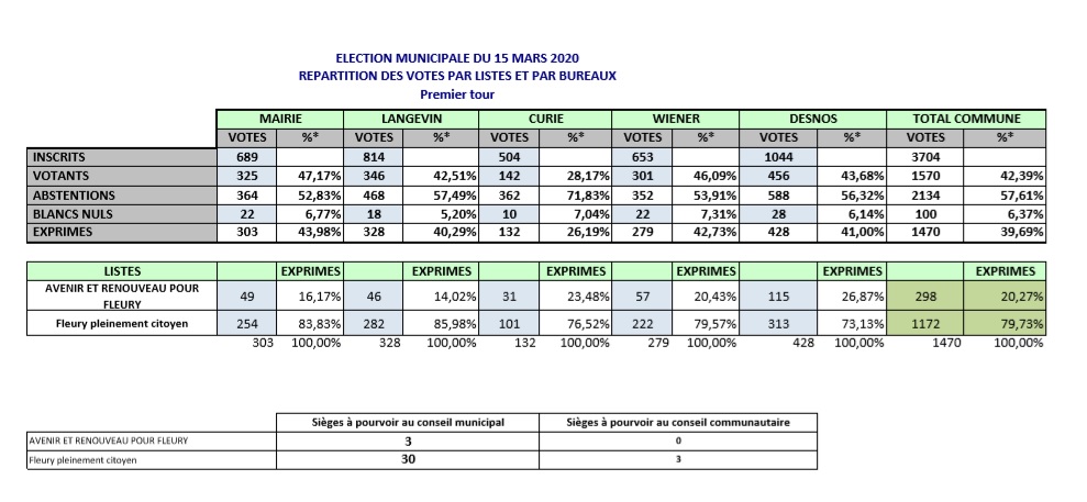 resultats.jpg